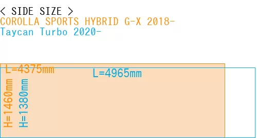 #COROLLA SPORTS HYBRID G-X 2018- + Taycan Turbo 2020-